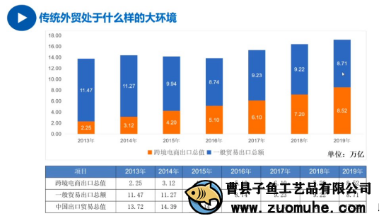 疫情影響外貿(mào)單減少，山東木盒加工廠開啟別的出路